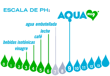 Aquafit Escala